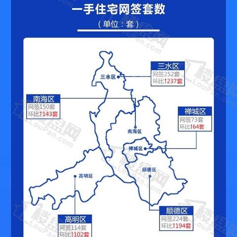 广东省佛山市领证补贴的长尾关键词有哪些