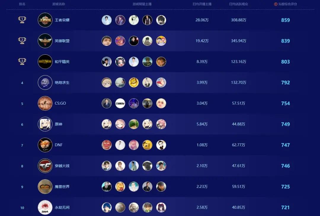 六个英雄原神怎么搭配（原神英雄联盟配置）