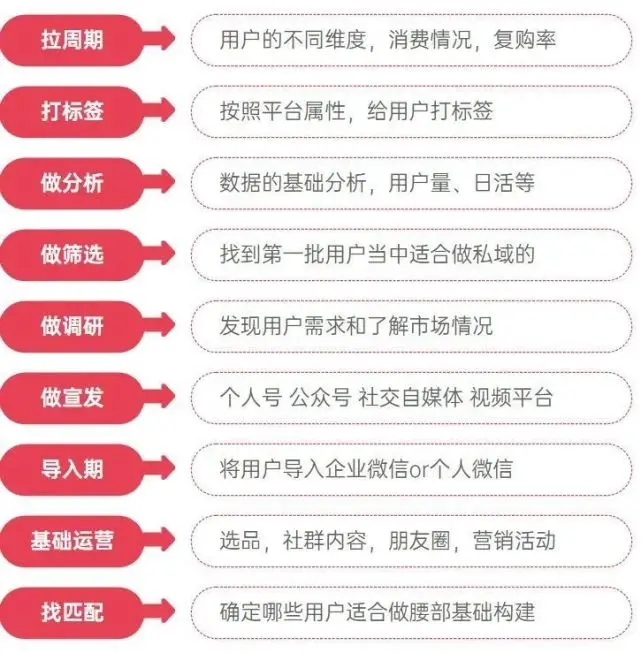 私域流量可以构建吗 私域流量构建技巧
