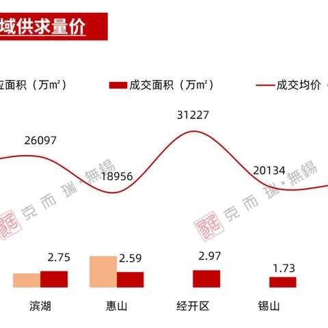 【无锡今日房价】2025年4月10日无锡房价是多少