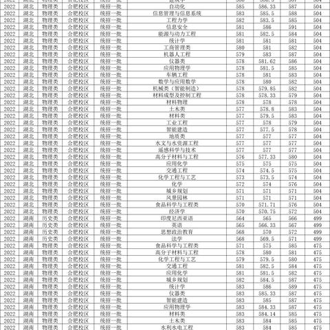 我家小孩理科安徽593被合肥工业大学调剂食品与生物工程，请问这个专业怎么样？