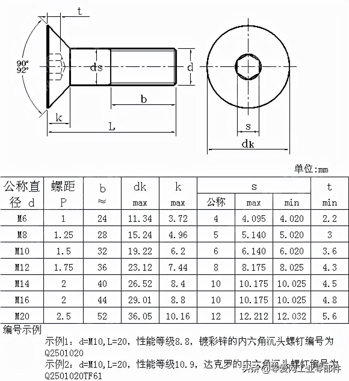 内六角的规格