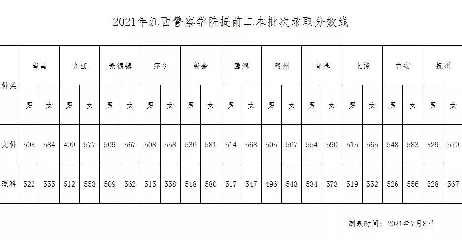 2024年江西大学排行榜：谁领风骚，谁崭新篇章？