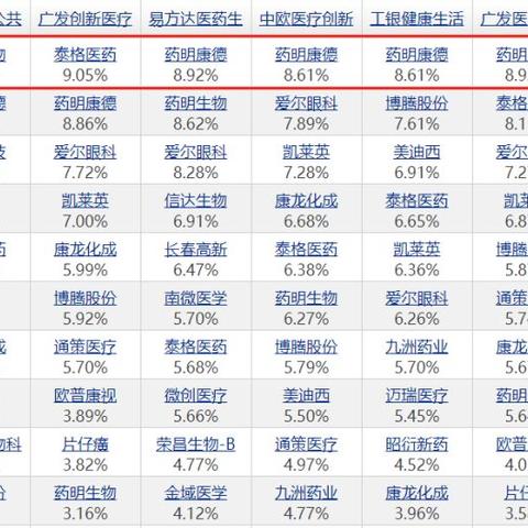 广发证券哪里看机构持仓？