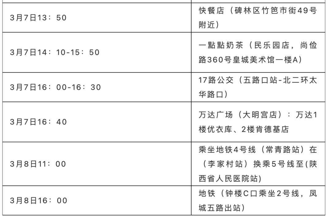 西安新增1例本土病例
 （西安新增1例本土病例是哪里的）