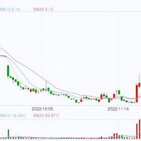 海外电商为什么亏钱那么多 相关的长尾关键词有哪些 