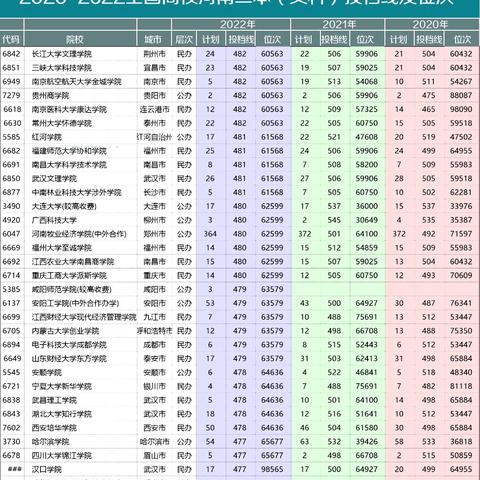 河南在本地招生的二本学校有哪些