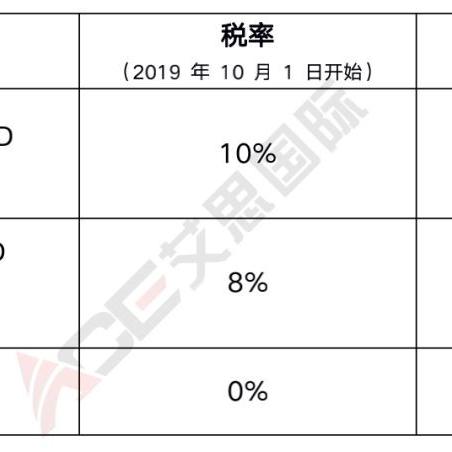 亚马逊跨境出口发票的相关长尾关键词有什么