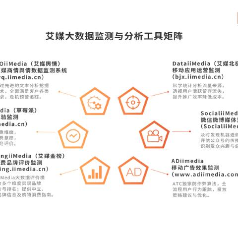 小象超市跨境电商运营的相关长尾关键词有哪些