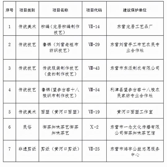 东营市7个妇女创业项目成功入选省、市非物质文化遗产代表性名录