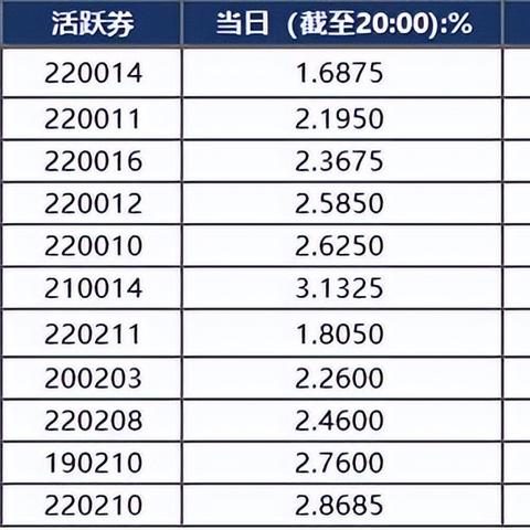 年初长债配置力量较强 关注超长债配置价值