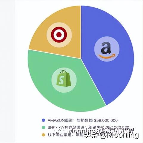 亚马逊跨境直播间的相关长尾关键词是那些