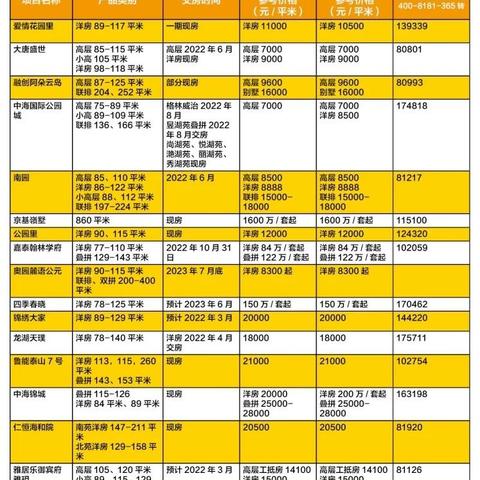【天津街镇吹哨】相关长尾关键词有哪些