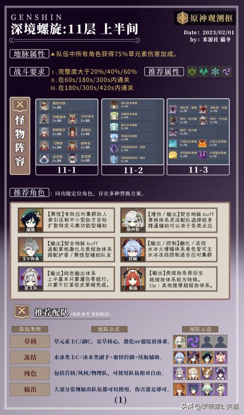 原神观测枢怎么同步手游（原神怎么知道哪里的宝箱还没拿）