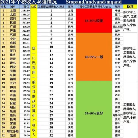 宁波市退个税最新政策是什么