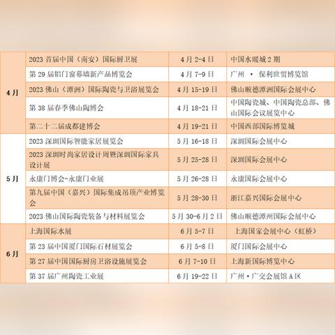 哈尔滨家具导购招聘相关长尾关键词有哪些