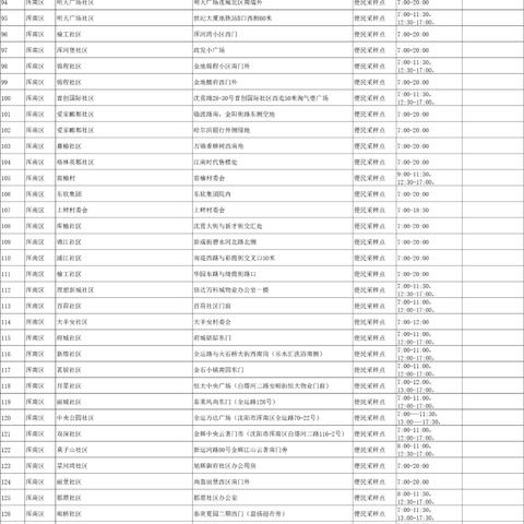 沈阳核酸检测证明相关长尾关键词有哪些