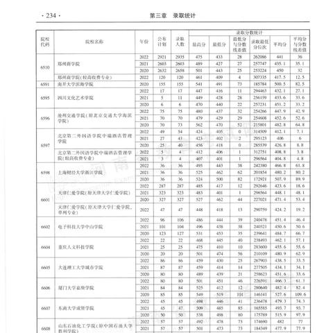 河南省什么时候报志愿