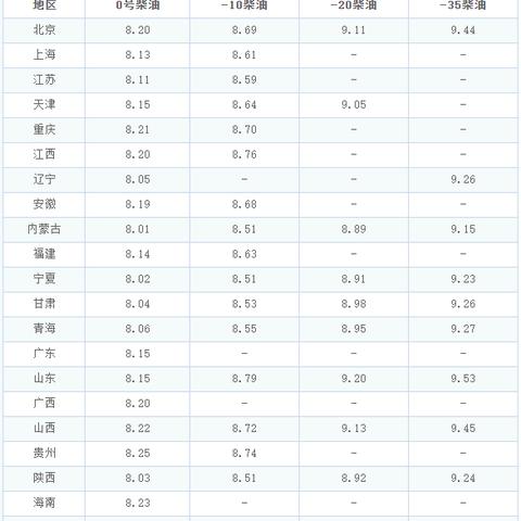 【福建今日油价】2025年3月25日福建油价是多少