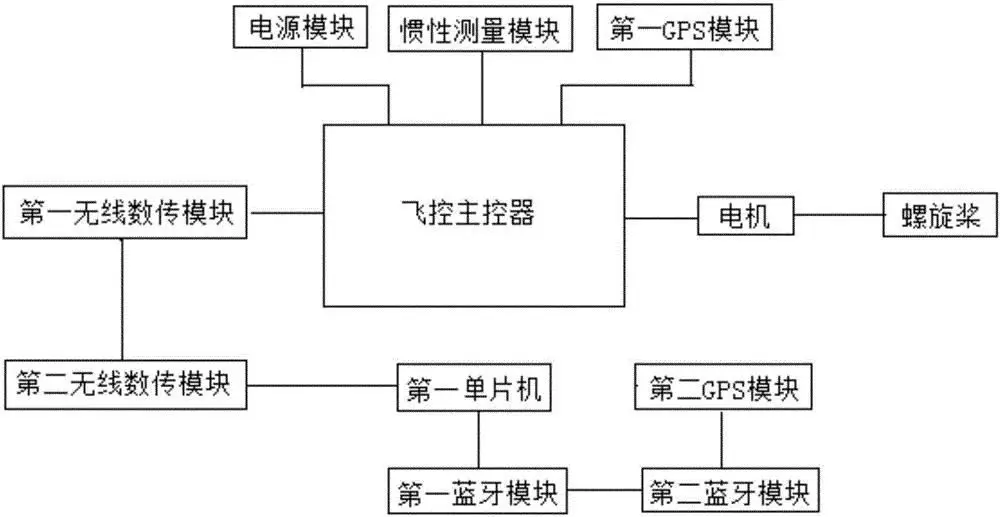 业余时间为什么会变现 业余时间为什么会变现呢