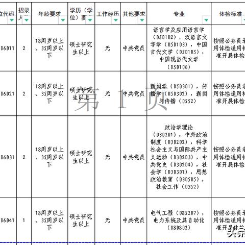 河南3加2考试好考吗？