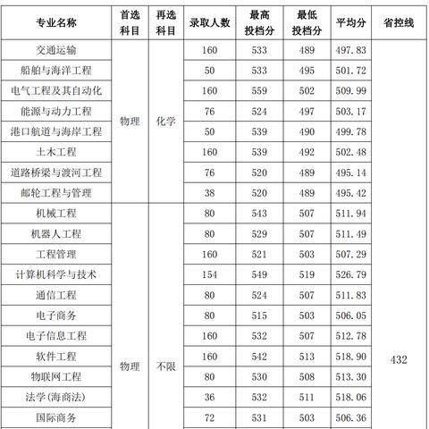 广州市学校有什么专业