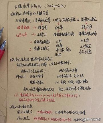 跨境电商运营课程心得的相关长尾关键词有什么