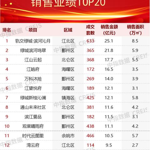 宁波房地产排行榜的相关长尾关键词有哪些