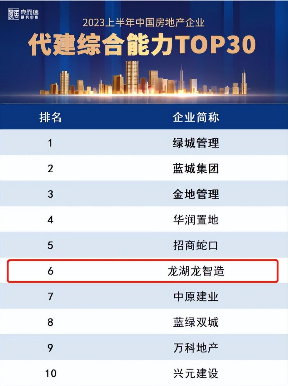 2023年中国品牌榜前十名排名大盘点