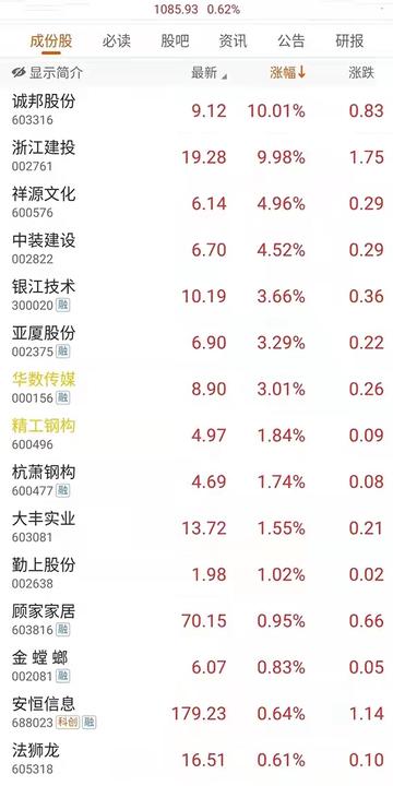 杭州亚运会第一龙头股的相关长尾关键词有哪些