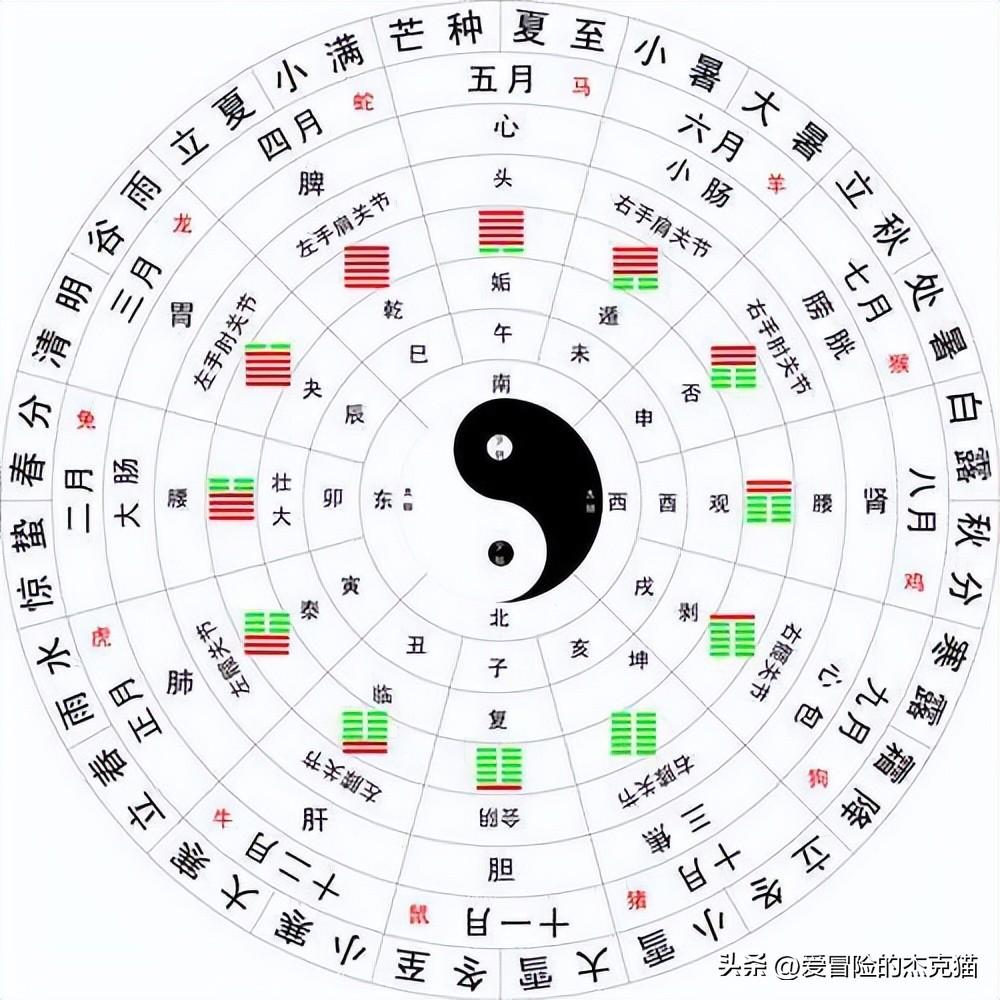 五行配色藏玄机，生肖饰品这样戴才旺运