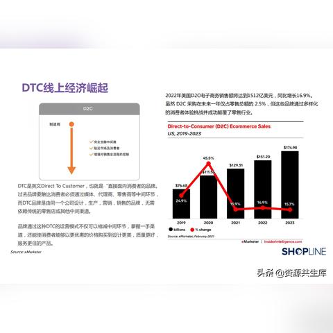 服装运营跨境电商的相关长尾关键词是那些