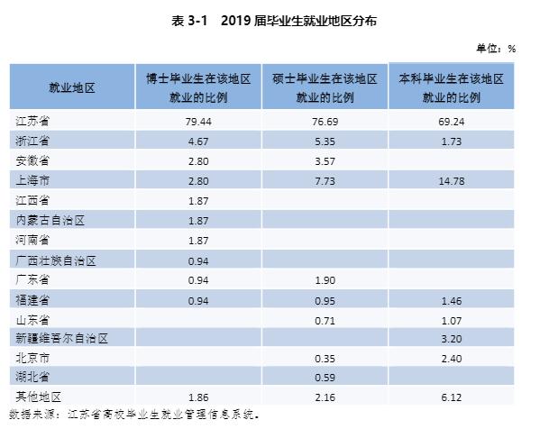 南京医科大学是211吗(南方医科大学怎么样)