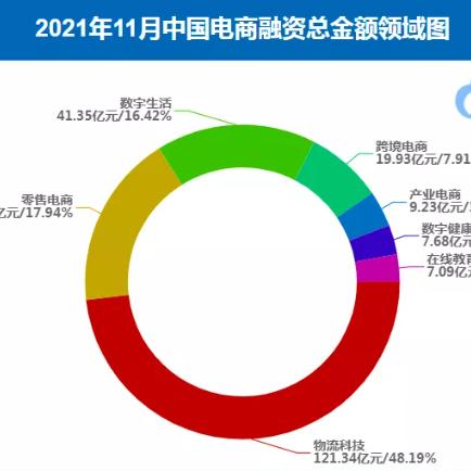 天津跨境电商是哪些