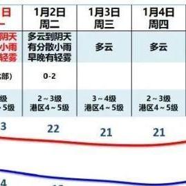 广州市的降雨量是多少