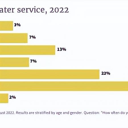 跨境电商美国有哪些地区