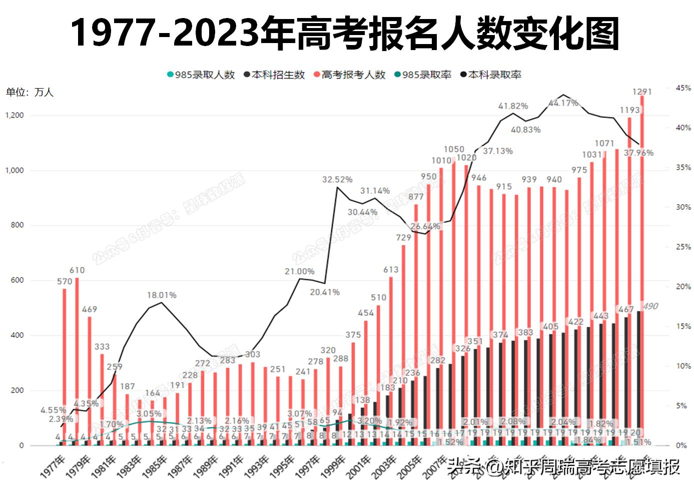 2025年全球大学排名榜：谁将站在顶尖之位？