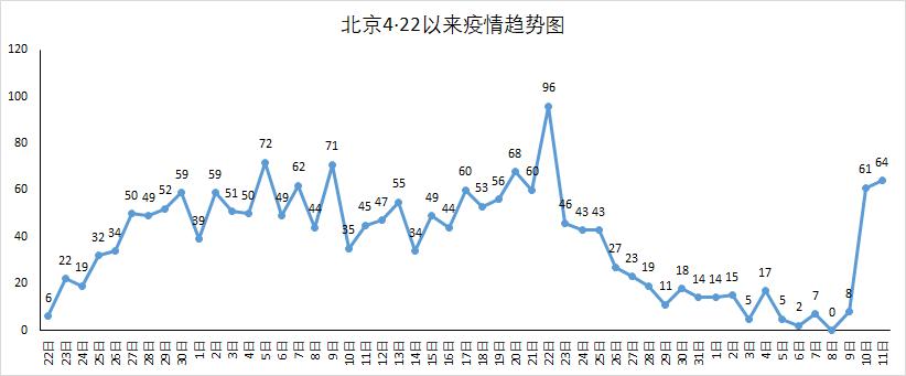 北京34例感染者详情:含多名师生
(北京确诊34人)-图1 北京34例感染者详情:含多名师生
(北京确诊34人)-图1