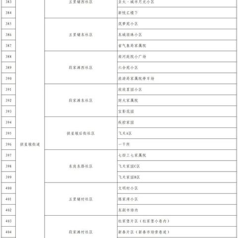 兰州市核酸检测哪里做的