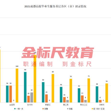 成都市区公务员怎么样