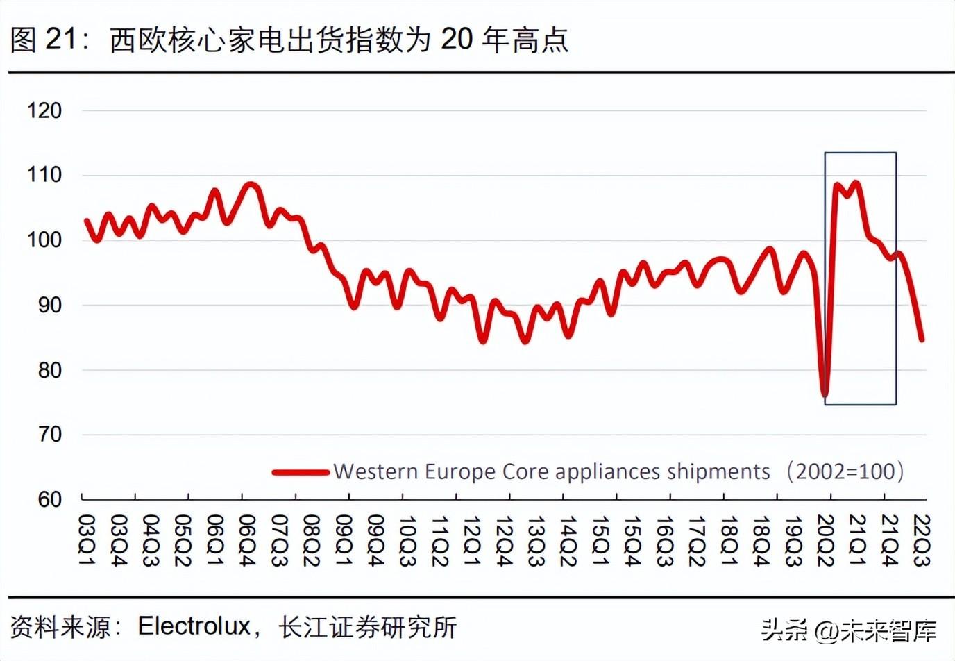 2023年小家电品牌排行榜TOP10