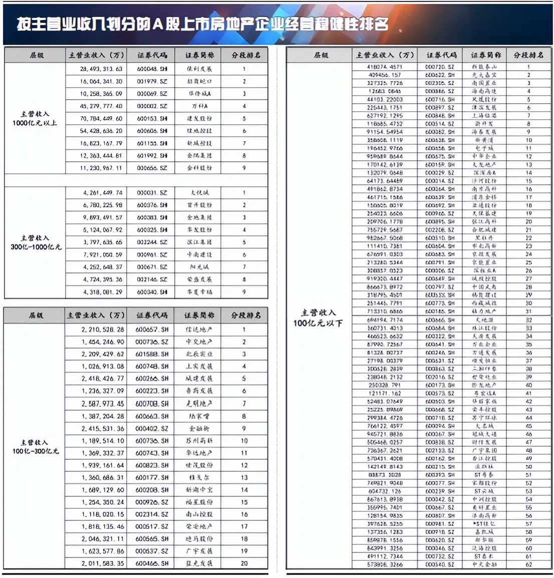 经营性收入包括哪些 生产经营性收入有哪些