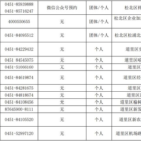 哈尔滨市检测站都在哪里