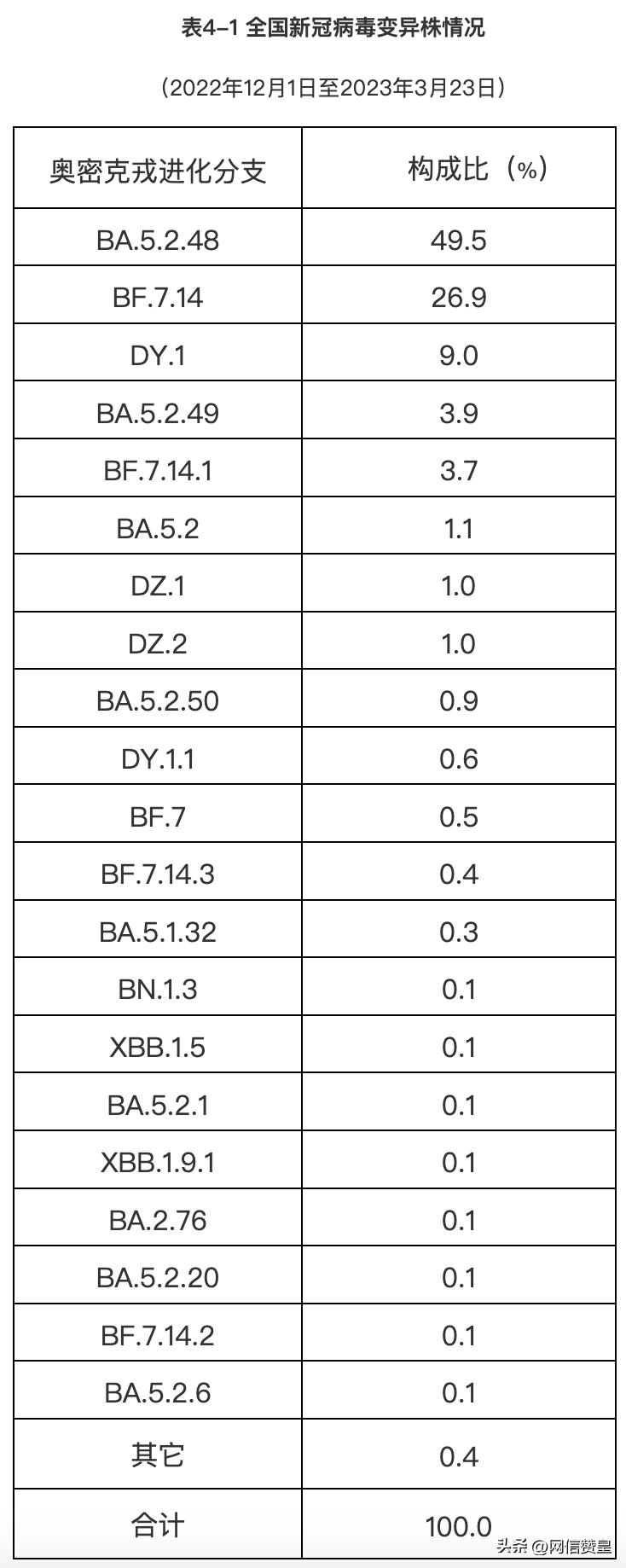 【31省份新增本土17例
 /31省份新增17例:本土3例】