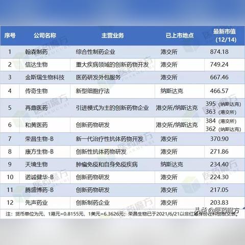 哈尔滨好博药业电话相关长尾关键词有哪些