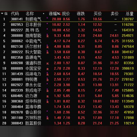 河南科大电气怎么样