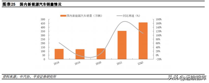 证券app冲量拉新