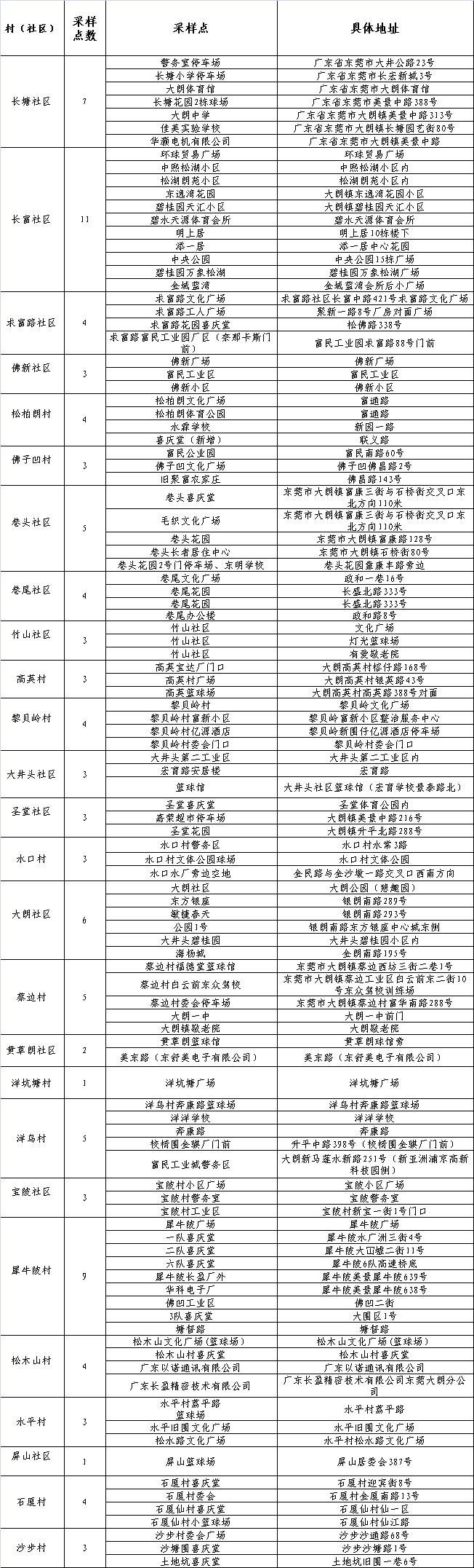 【31省新增确诊17例 本土3例
 ,31省新增确诊17例本土2例】