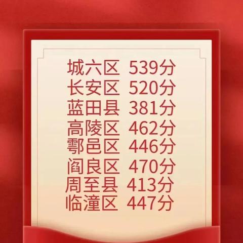 西安中考成绩怎么计算的？