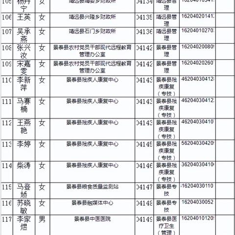 河南省考面试体检名单的相关长尾关键词有哪些